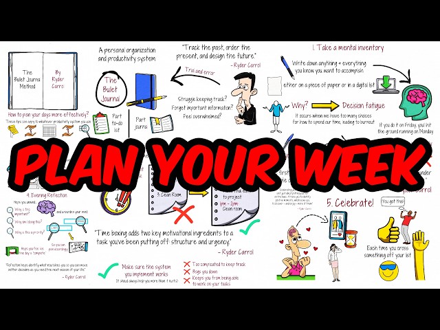 How to Manage Your Week Productively