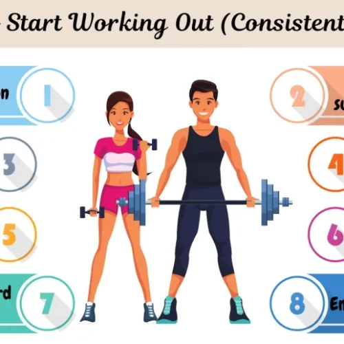 How Consistency Can Assist In Reaching Fitness Goals