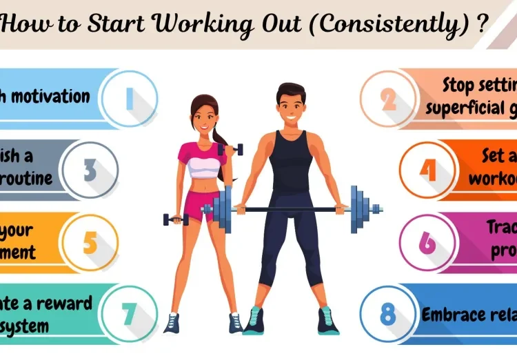 How Consistency Can Assist In Reaching Fitness Goals
