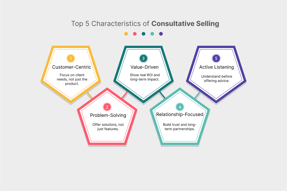 Sales Techniques That Build Trust And Long-Term Clients